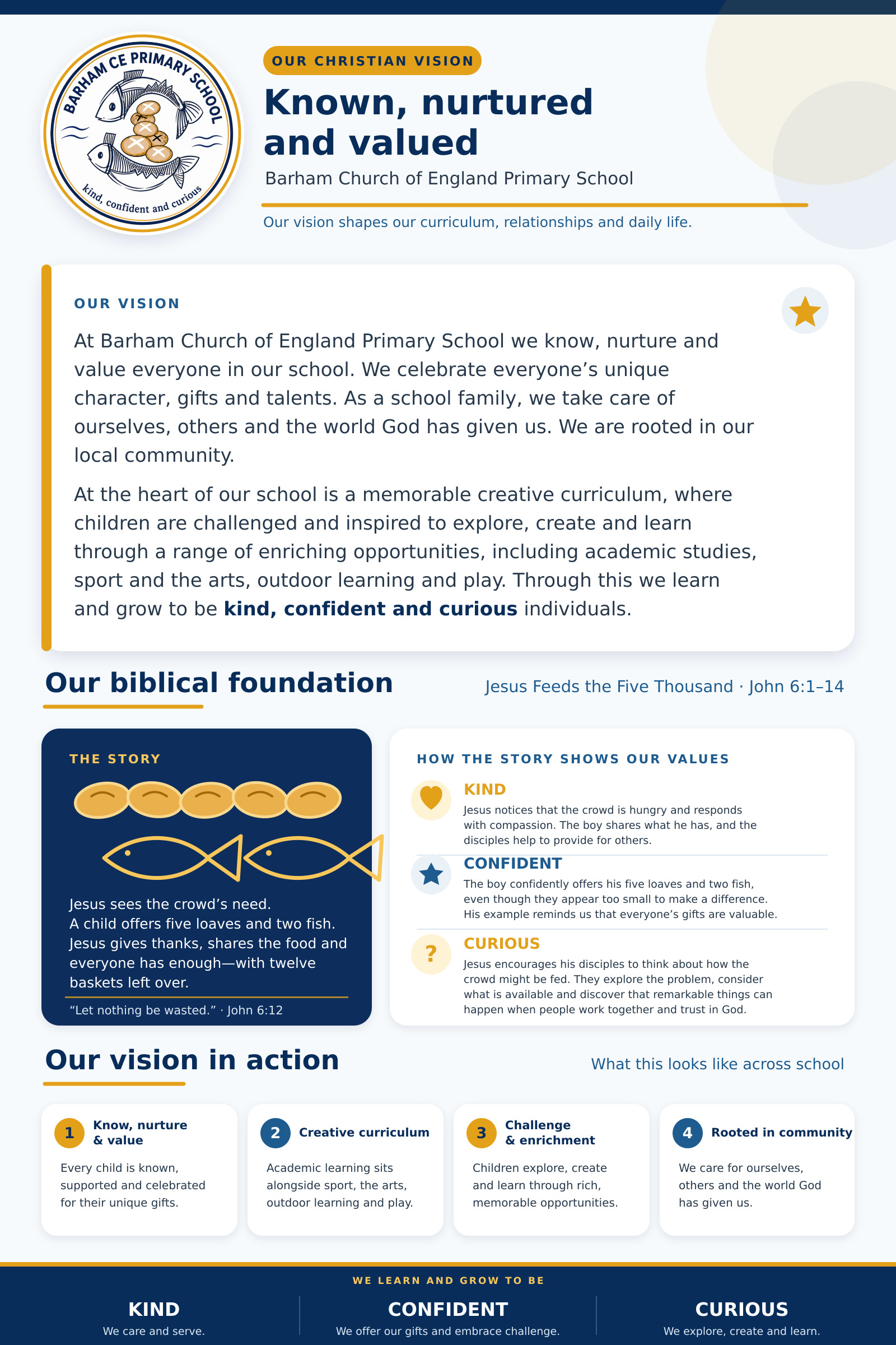 /assets/img/Barham_Christian_Vision_Infographic_Website(1).jpg