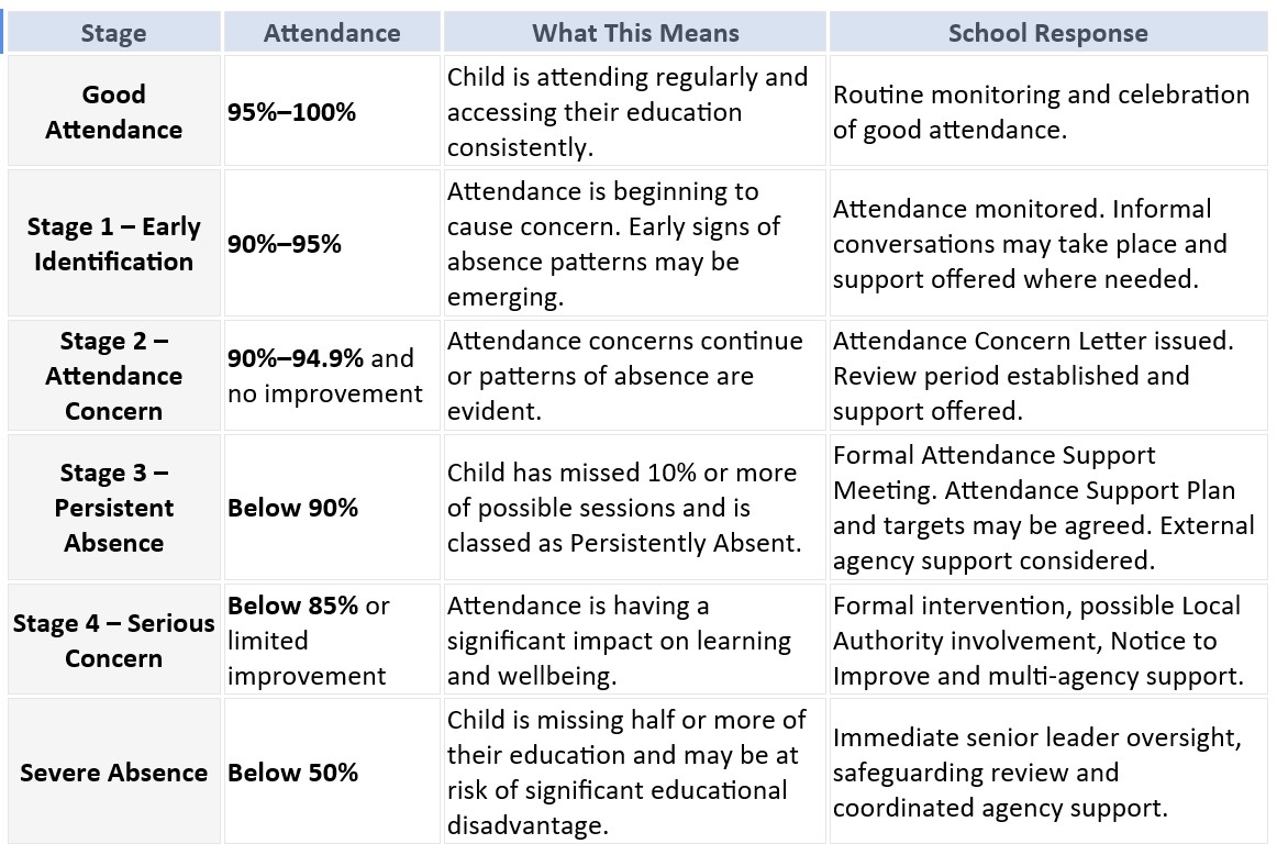 /assets/img/attendance-pathway.jpg